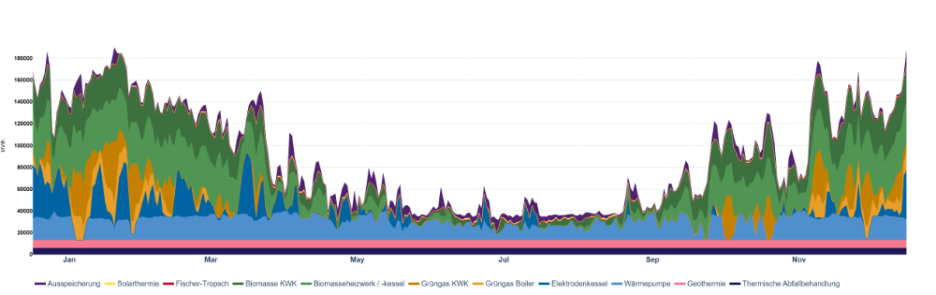 heat_prod_dem_time_2050_AT_d_de (2).png